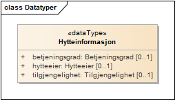 Datatyper