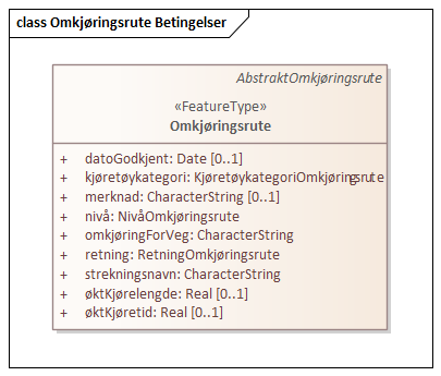 Omkjøringsrute Betingelser
