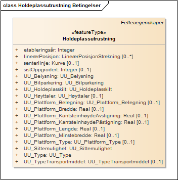 Holdeplassutrustning Betingelser