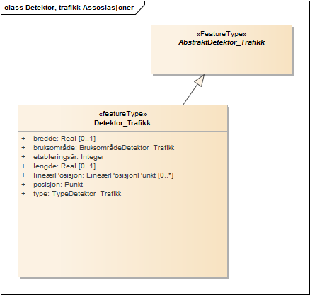 Detektor, trafikk Assosiasjoner