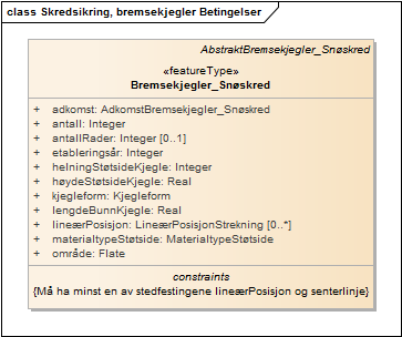 Skredsikring, bremsekjegler Betingelser