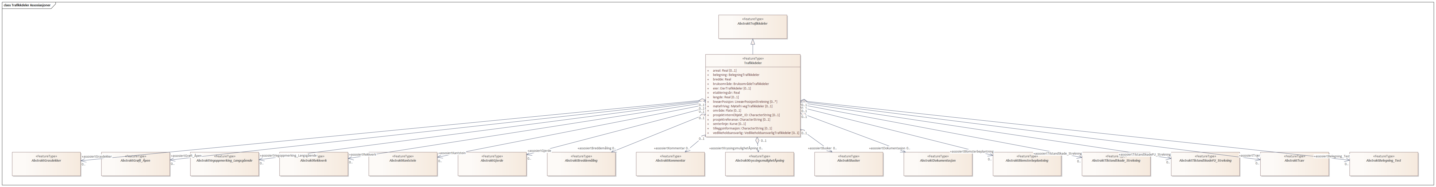 Trafikkdeler Assosiasjoner