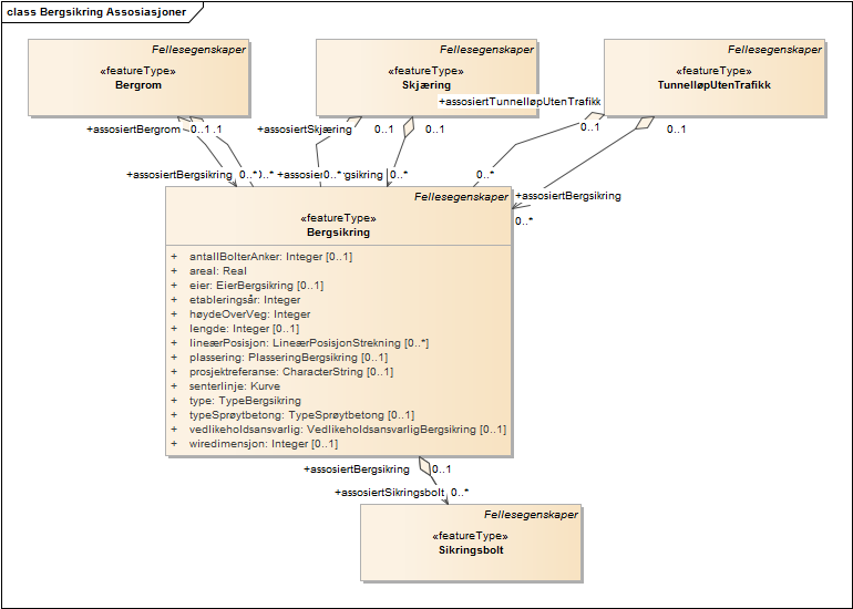 Bergsikring Assosiasjoner