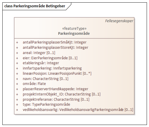 Parkeringsområde Betingelser