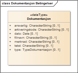 Dokumentasjon Betingelser