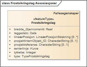 Frostsikringslag Assosiasjoner