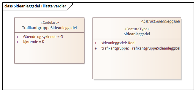 Sideanleggsdel Tillatte verdier
