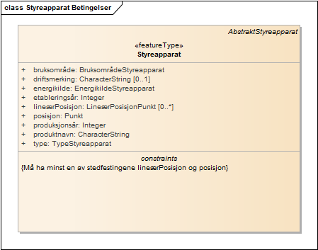 Styreapparat Betingelser