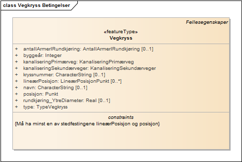 Vegkryss Betingelser