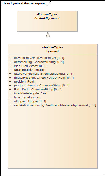 Lysmast Assosiasjoner