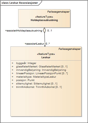 Leskur Assosiasjoner