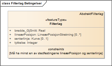 Filterlag Betingelser