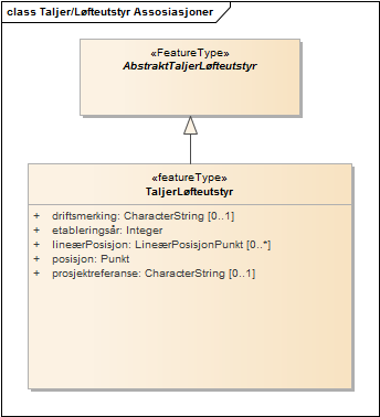 Taljer/Løfteutstyr Assosiasjoner