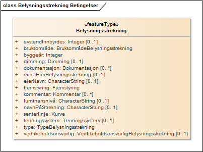 Belysningsstrekning Betingelser