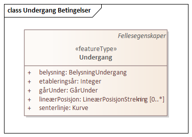 Undergang Betingelser