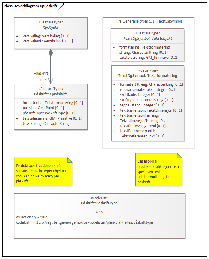 Hoveddiagram KpPåskrift