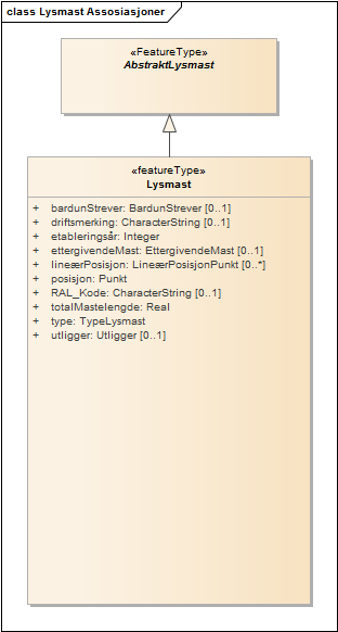 Lysmast Assosiasjoner