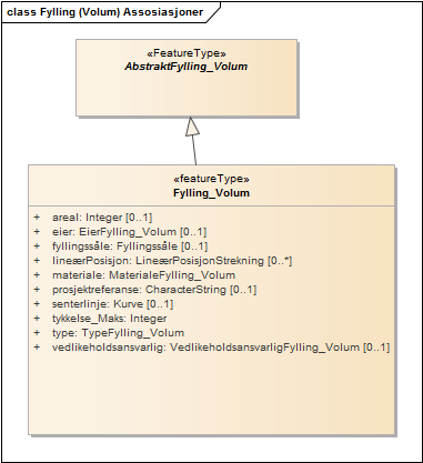 Fylling (Volum) Assosiasjoner
