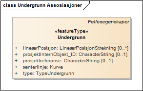 Undergrunn Assosiasjoner
