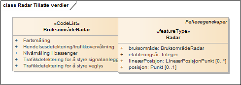 Radar Tillatte verdier