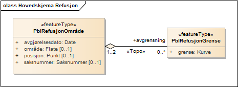 Hovedskjema Refusjon