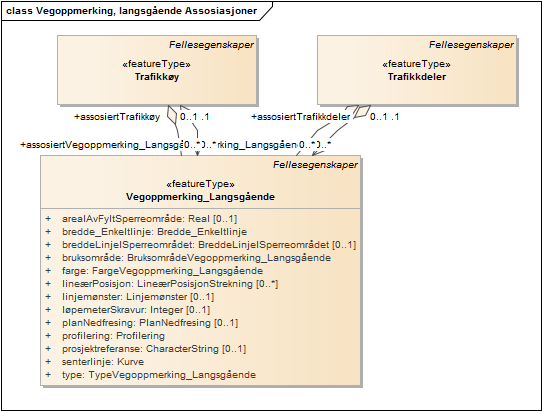 Vegoppmerking, langsgående Assosiasjoner