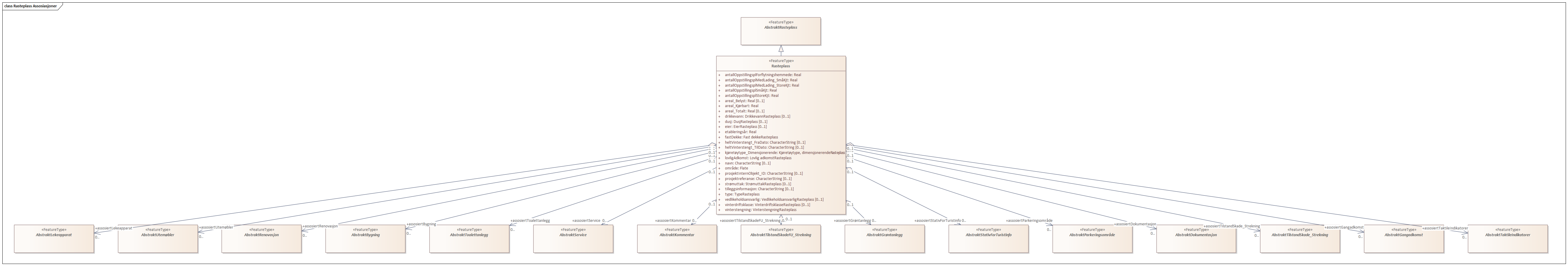 Rasteplass Assosiasjoner