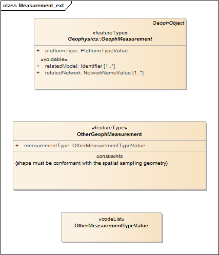 Measurement_ext