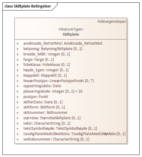 Skiltplate Betingelser