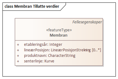 Membran Tillatte verdier