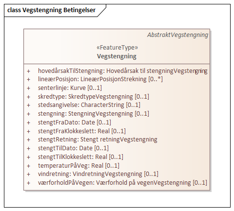 Vegstengning Betingelser