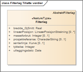 Filterlag Tillatte verdier