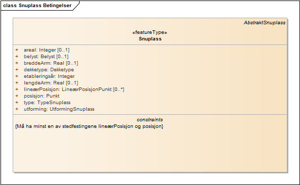 Snuplass Betingelser