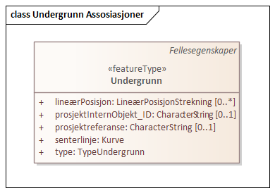 Undergrunn Assosiasjoner