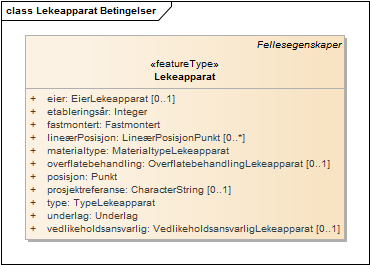 Lekeapparat Betingelser