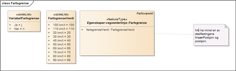 Fartsgrense