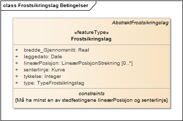 Frostsikringslag Betingelser