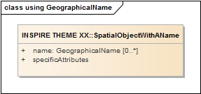 using GeographicalName