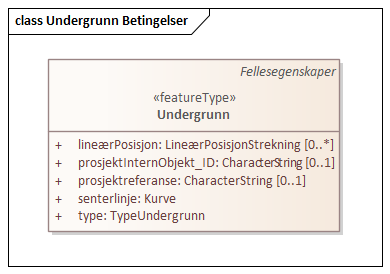 Undergrunn Betingelser