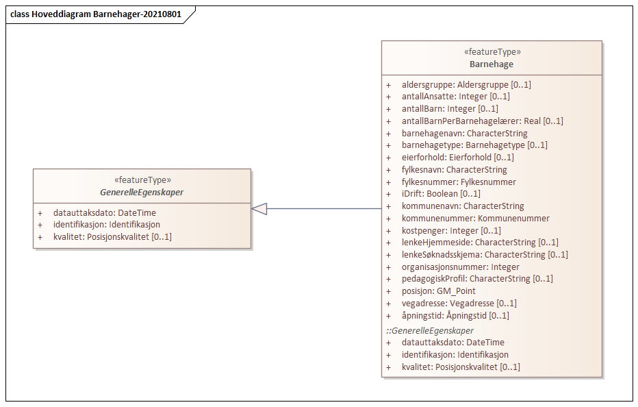 Hoveddiagram Barnehager-20210801