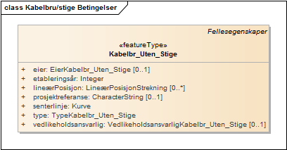 Kabelbru/stige Betingelser
