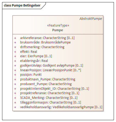 Pumpe Betingelser