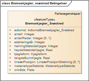 Bremsekjegler, snøskred Betingelser