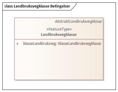 Landbruksvegklasse Betingelser