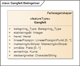 Gangfelt Betingelser