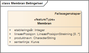 Membran Betingelser