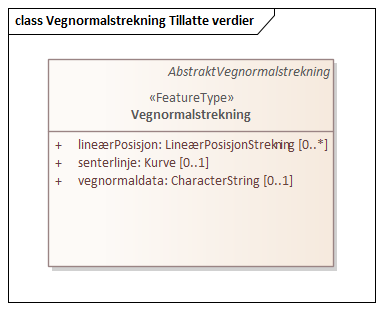 Vegnormalstrekning Tillatte verdier
