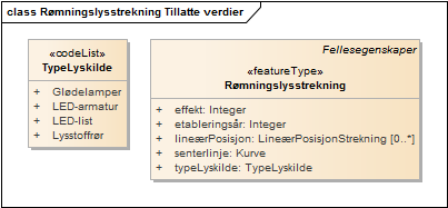 Rømningslysstrekning Tillatte verdier