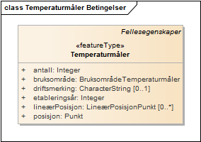 Temperaturmåler Betingelser