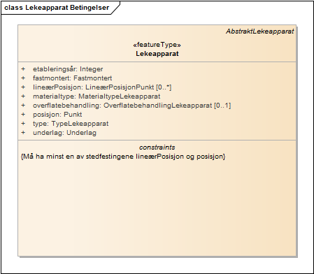 Lekeapparat Betingelser